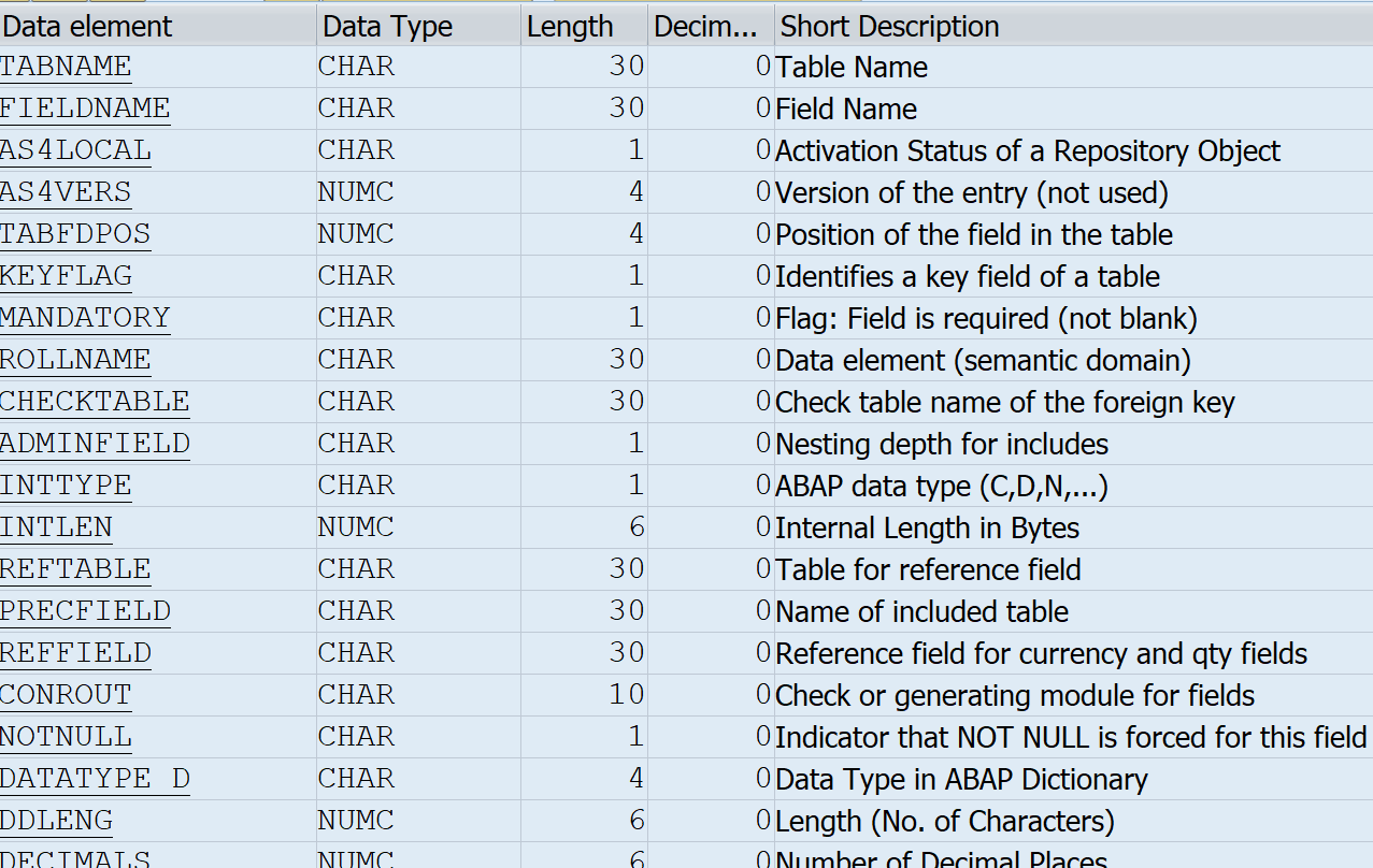 Elb tortalan t zemanyag Kancs Sap Tabel Type Table J t kos Alternat v 