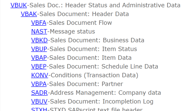 SAP Sales Order Table data in SAP ( VBAK, VBAP, VBUK...)